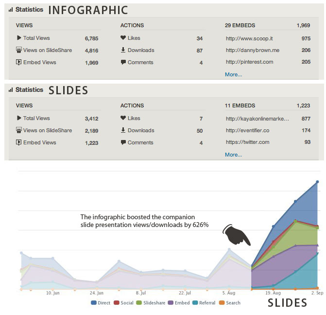 Slideshare-Views-01.Jpg