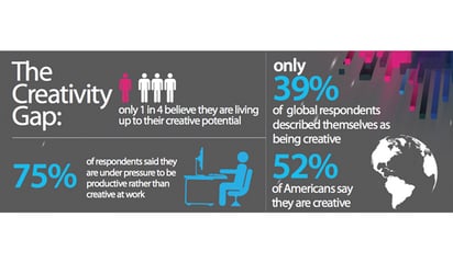 creativity infographics adobe 1200x700