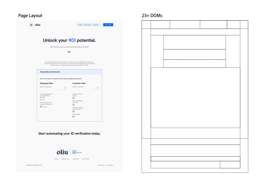 doms-diagrams-a