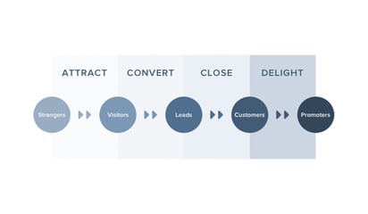 inbound methodology 1200x700